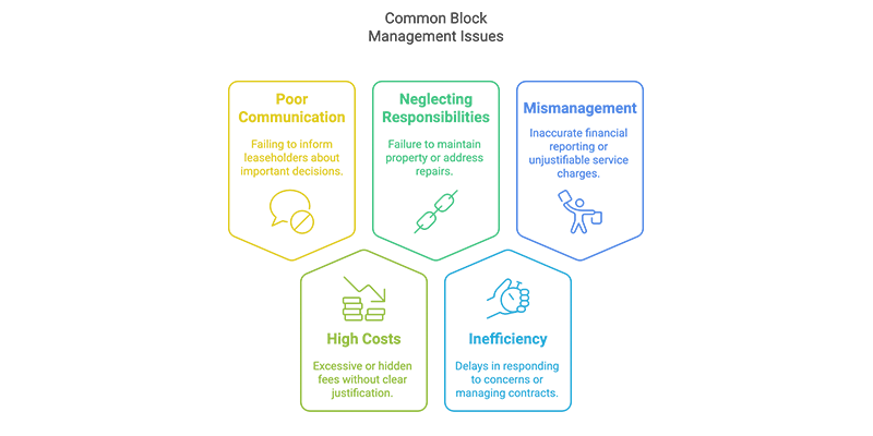 common-block-management-issues.